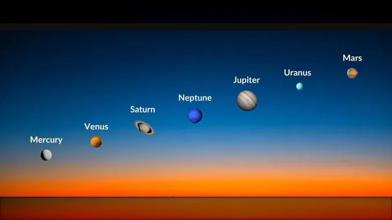 Alineaciones Planetarias: Guía Completa para Entender y Observar este Fenómeno Cósmico Único