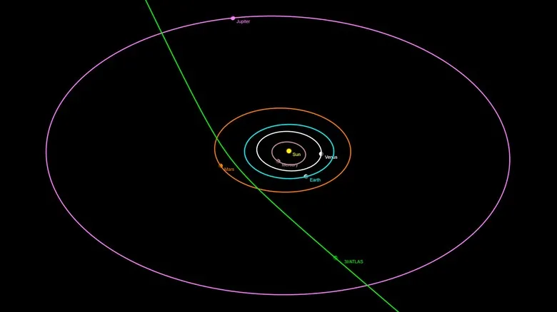 Cometas Interestelares: Un Vistazo al Enigma de 3I/ATLAS y el Universo Más Allá