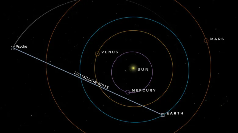 NASA: Hitos Recientes y Descubrimientos Que Redefinen el Universo