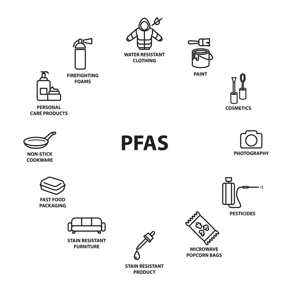 PFAS: La Contaminación Global que Hace Insegura el Agua de Lluvia